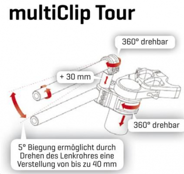 MultiClip Umbausatz Kawasaki ZX - 10 R ABS  Typ: ZXT00S Bj. 2016-17  - hier klicken -