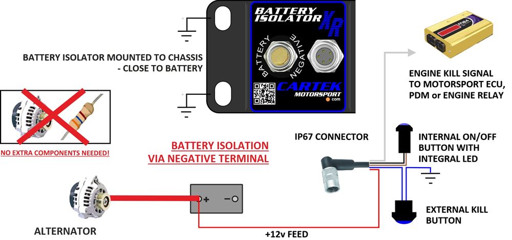CARTEK Elektronischer Batterietrennschalter für Rennfahrzeuge