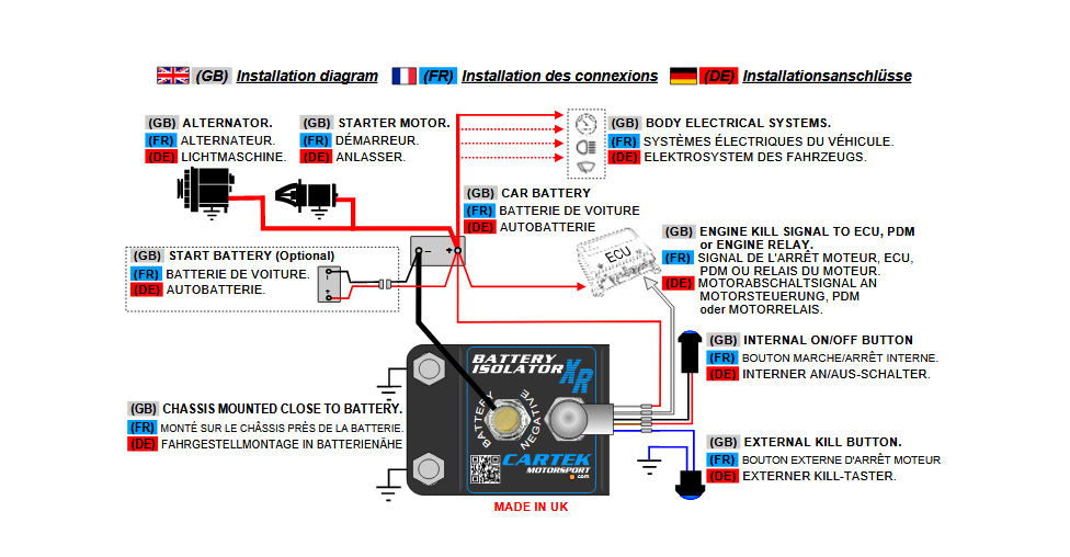Kaufe Auto Motorrad Batterie Terminal Link Cut-off Schalter Rotary Trenn  Isolator